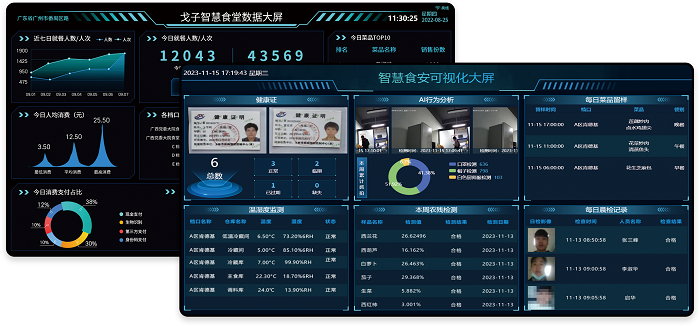 提升智慧饭堂整体效率的关键：从供应链到餐桌管理